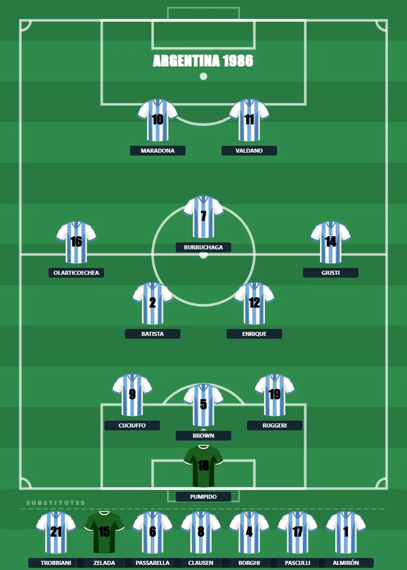 Tactical board showing Argentina’s 1986 World Cup 3-5-2 formation with Diego Maradona in the free role